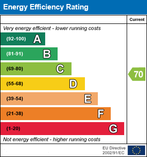 EPC chart