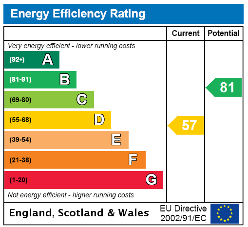 Epc chart