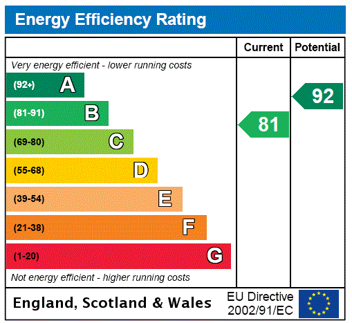 Epc chart