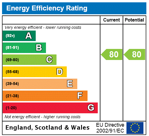 Epc chart