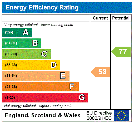 Epc chart