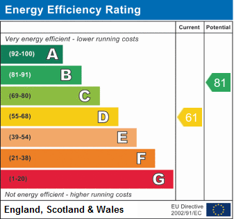 EPC chart