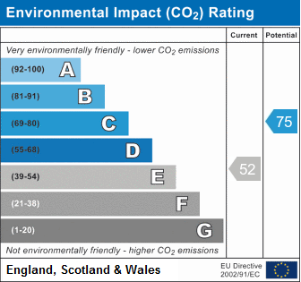 EPC chart