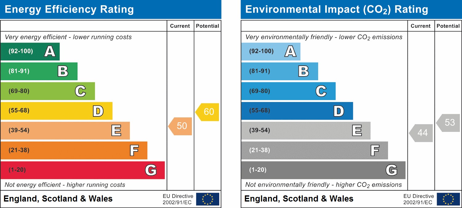 EPC chart