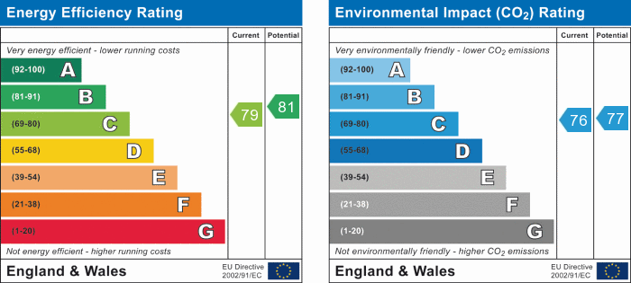 EPC chart