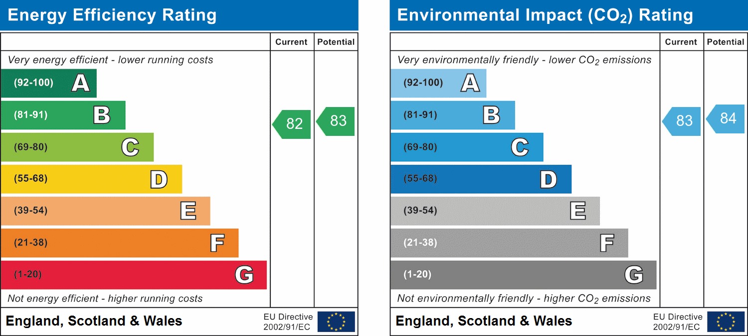 EPC chart