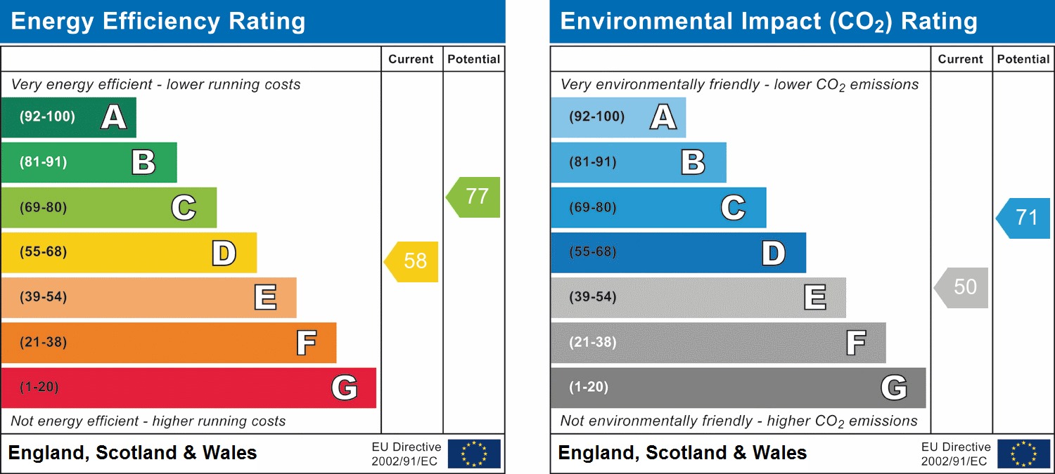 EPC chart