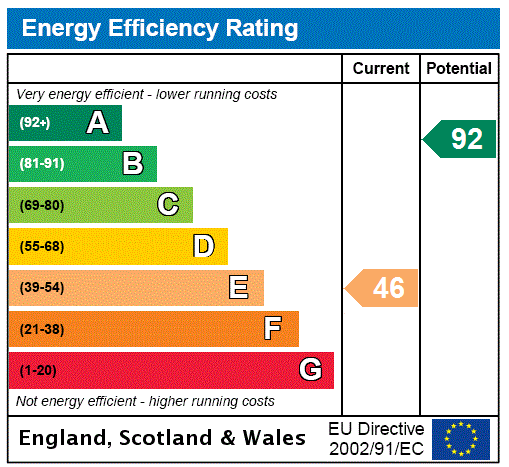 Epc chart