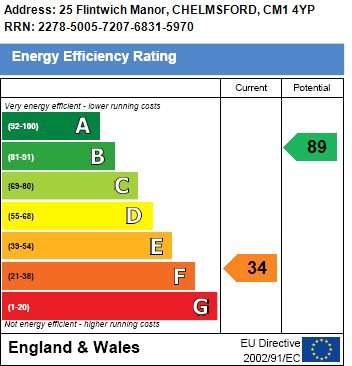 Epc chart
