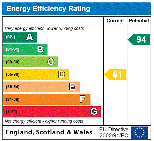 Epc chart