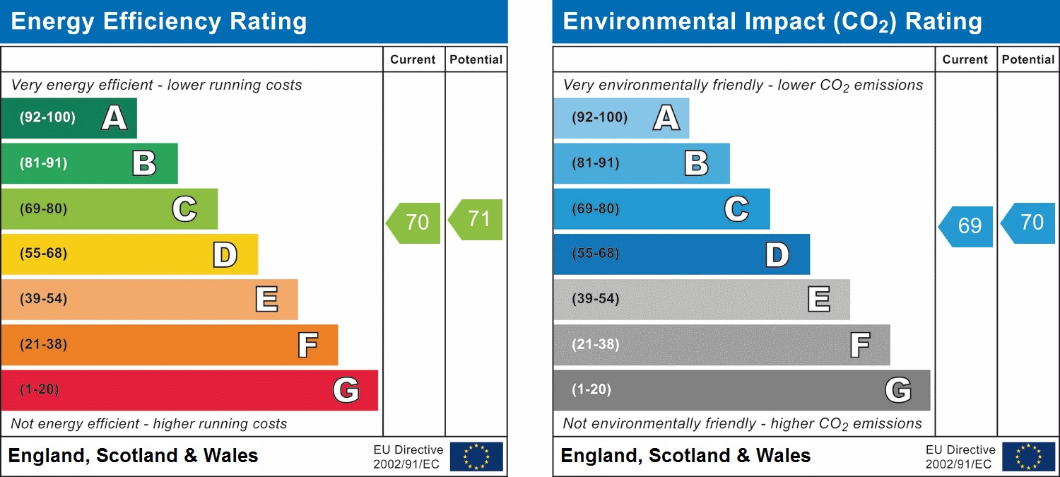 EPC chart