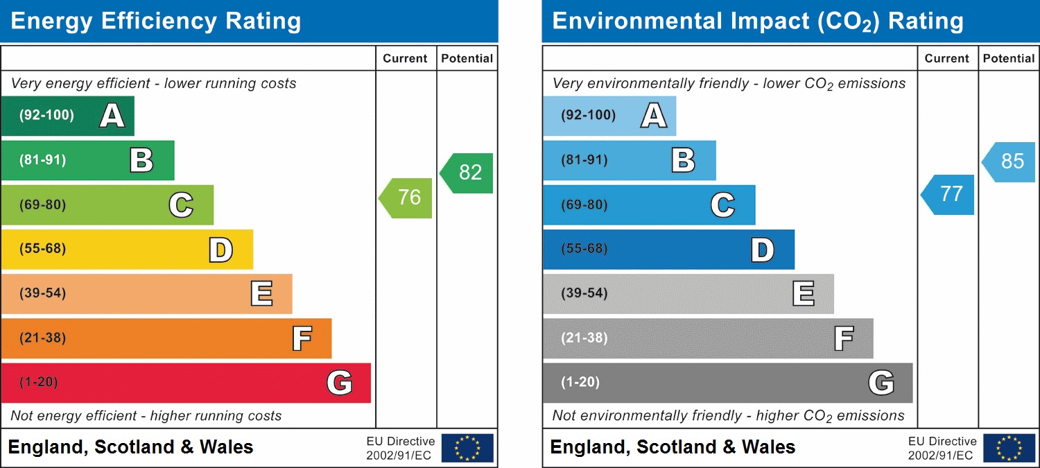 EPC chart