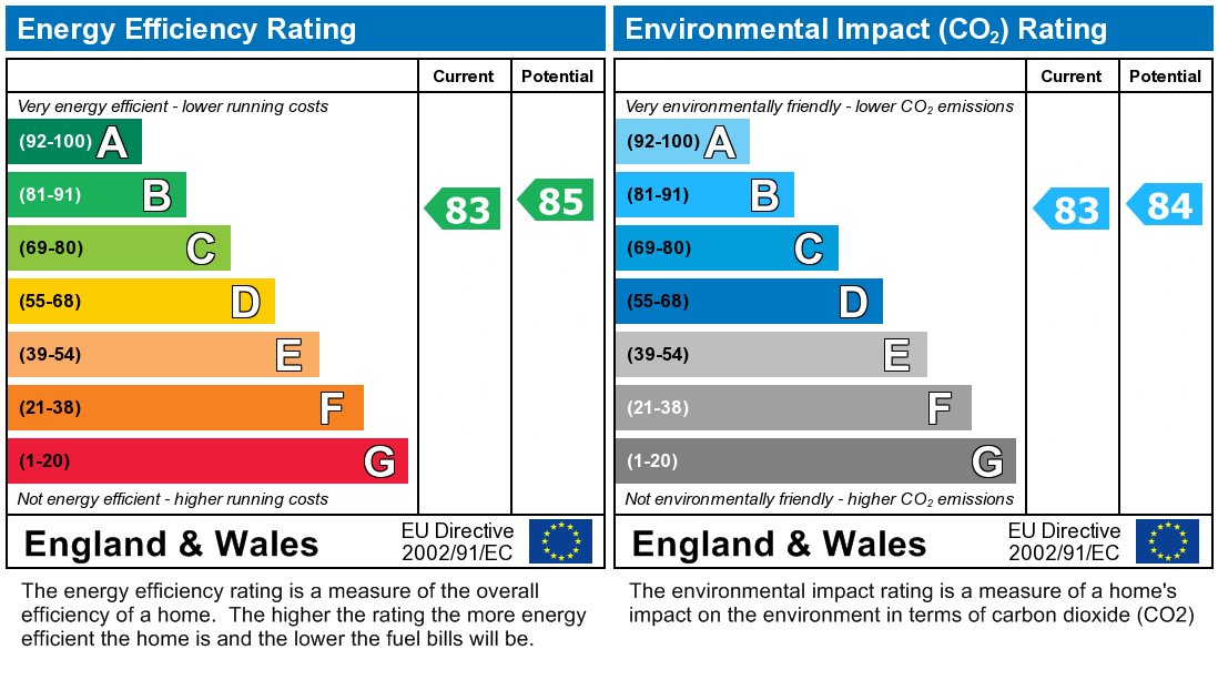 EPC chart