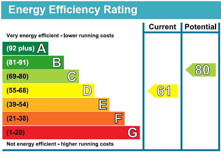 Epc chart