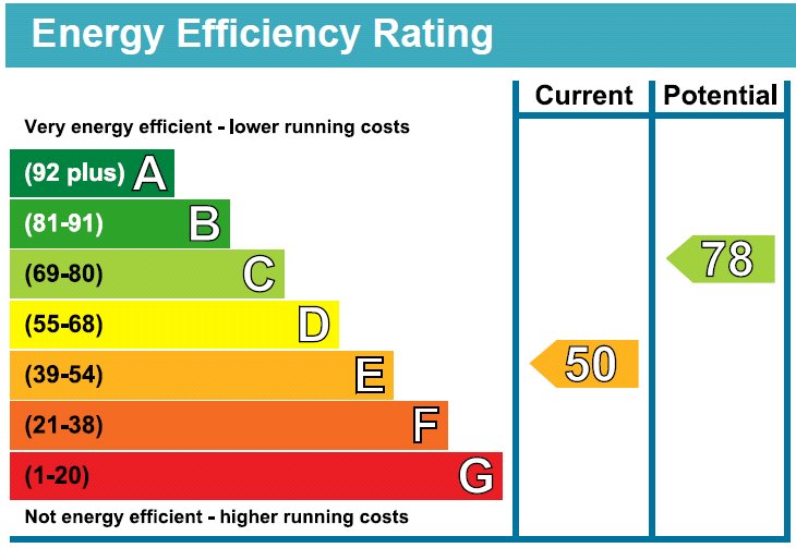 Epc chart