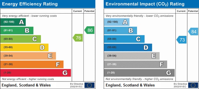 EPC chart