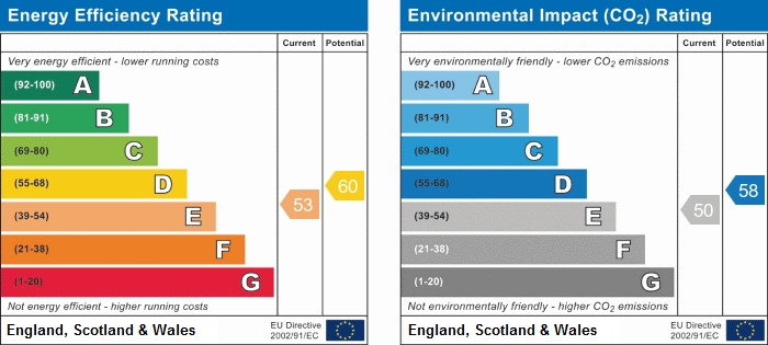 EPC chart