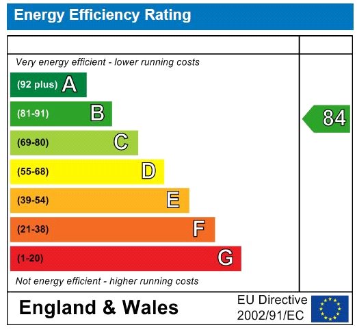 Epc chart
