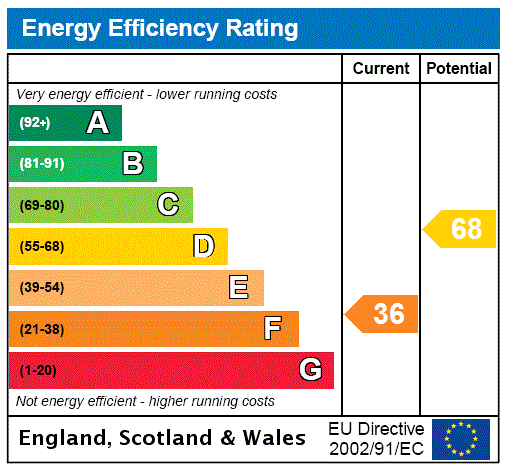 Epc chart