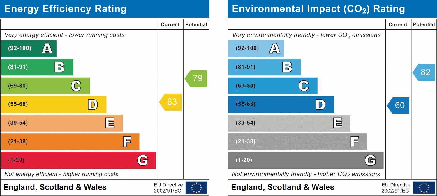 EPC chart