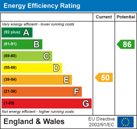 EPC chart