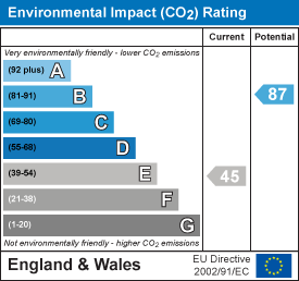 EPC chart
