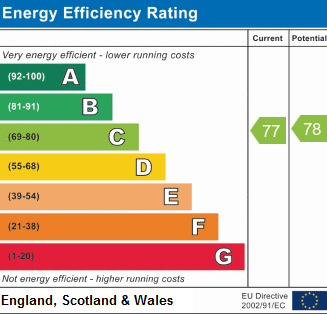 EPC chart