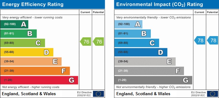 EPC chart