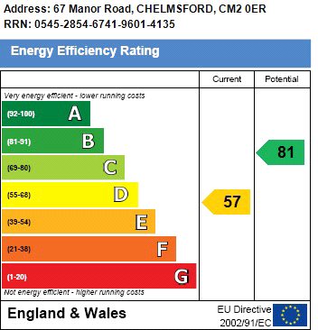 Epc chart