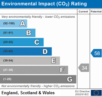 EPC chart