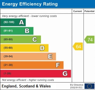 EPC chart
