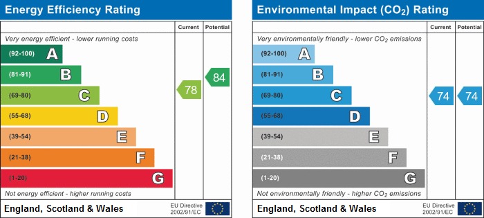 EPC chart