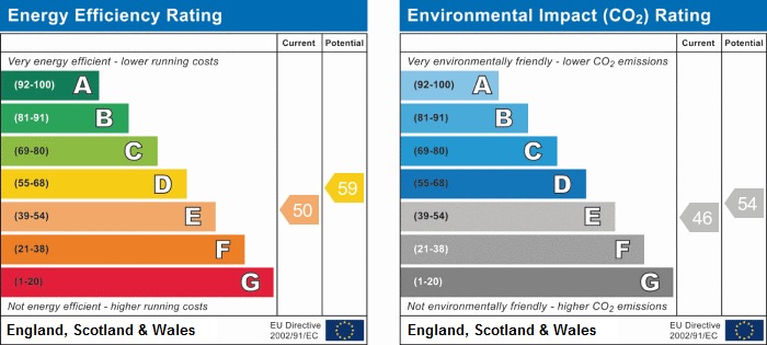 EPC chart