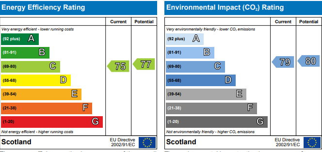 EPC chart