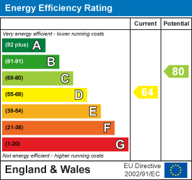 EPC chart