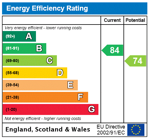 Epc chart