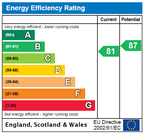 Epc chart