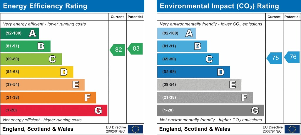 EPC chart