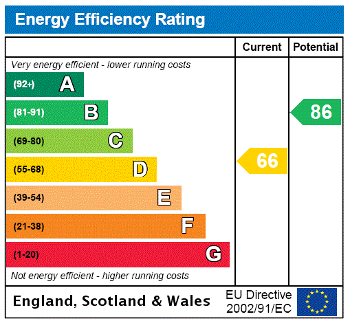 Epc chart