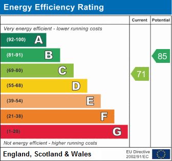 EPC chart