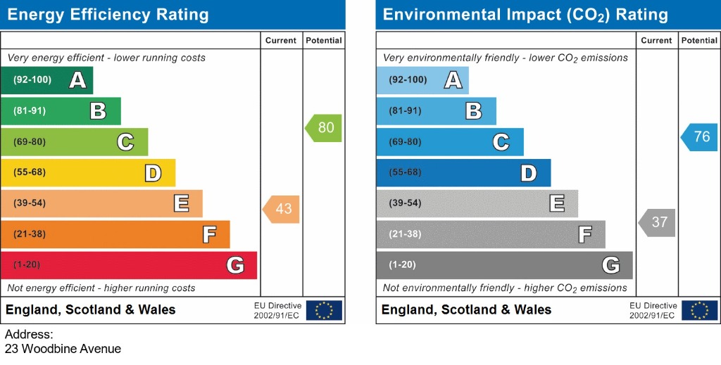 EPC chart
