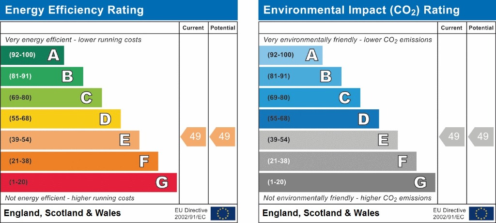 EPC chart