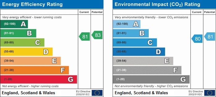 EPC chart