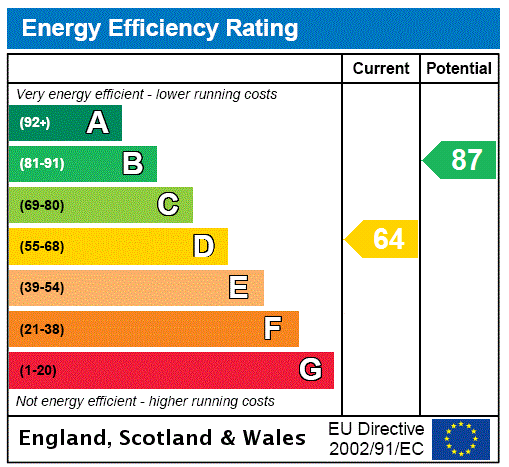 Epc chart