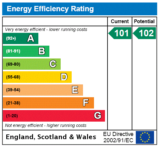 Epc chart