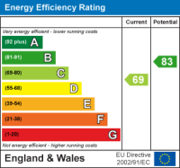 Epc chart 1