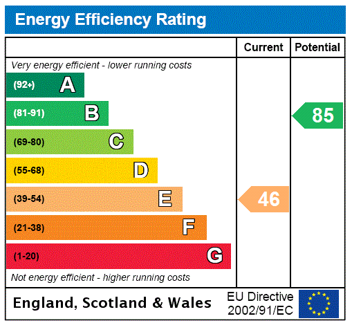 Epc chart
