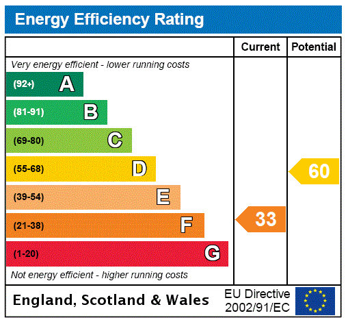 Epc chart