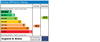 EPC chart