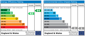 EPC chart